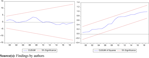 Figure 1 Refer to the image caption for details.