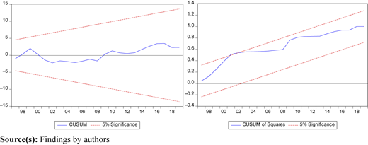 Figure 2 Refer to the image caption for details.
