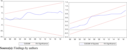 Figure 3 Refer to the image caption for details.
