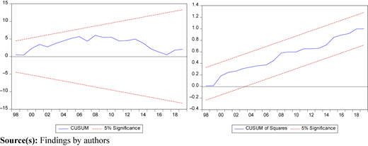 Figure 4 Refer to the image caption for details.