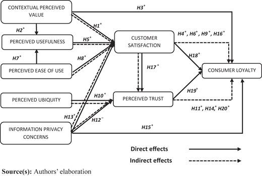 Figure 1 Refer to the image caption for details.