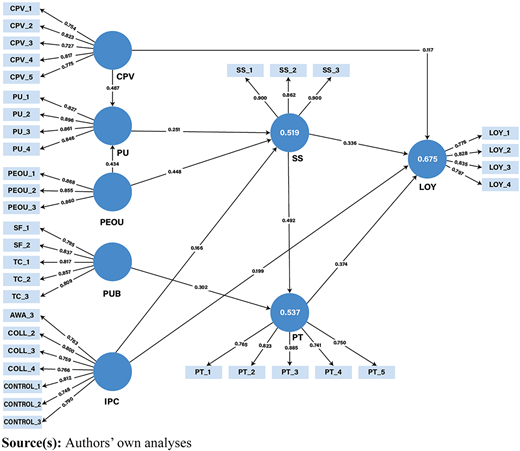 Figure 2 Refer to the image caption for details.