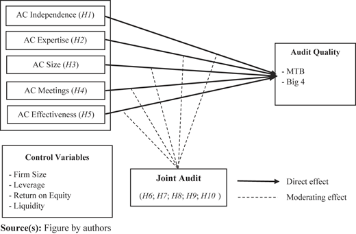 Figure 1 Refer to the image caption for details.