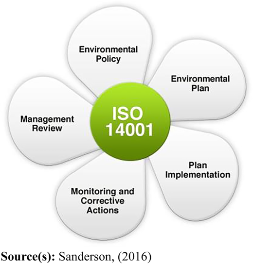 Figure 1 Refer to the image caption for details.