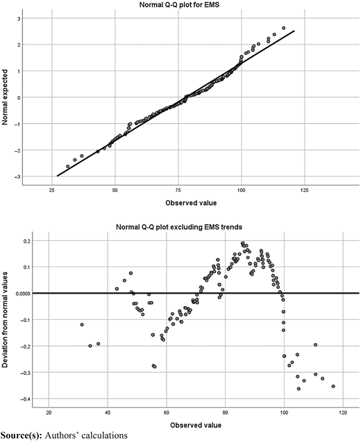 Figure 2 Refer to the image caption for details.
