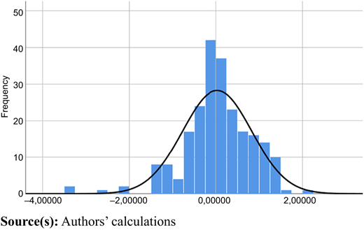 Figure 3 Refer to the image caption for details.