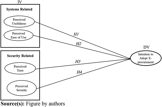 Figure 1 Refer to the image caption for details.