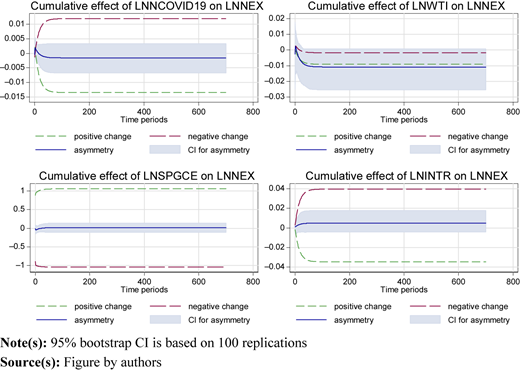 Figure 2 Refer to the image caption for details.