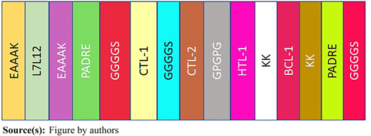 Figure 1 Refer to the image caption for details.