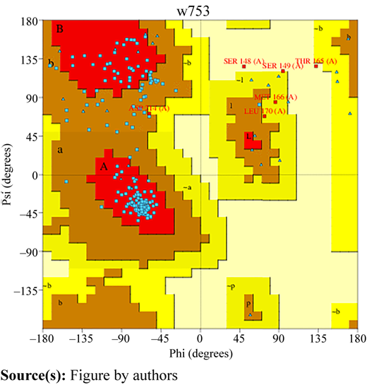 Figure 3 Refer to the image caption for details.