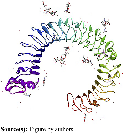 Figure 5 Refer to the image caption for details.