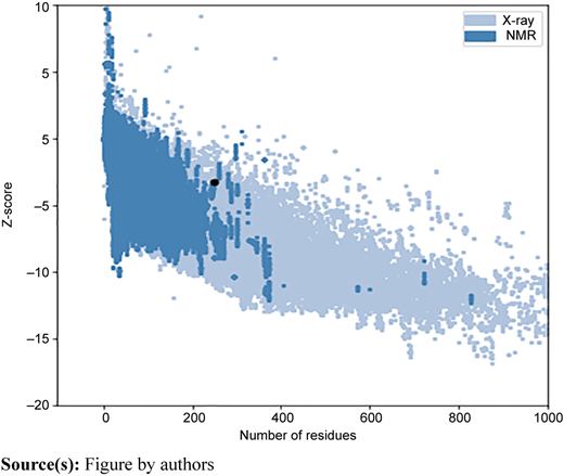 Figure 7 Refer to the image caption for details.