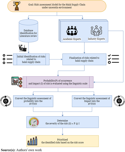 Figure 1 Refer to the image caption for details.