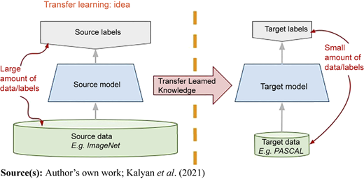 Figure 1 Refer to the image caption for details.
