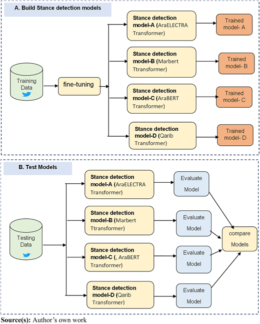Figure 2 Refer to the image caption for details.