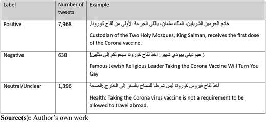 Figure 3 Refer to the image caption for details.