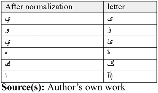 Figure 4 Refer to the image caption for details.