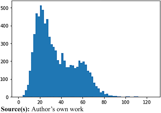Figure 5 Refer to the image caption for details.