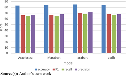 Figure 6 Refer to the image caption for details.