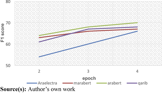 Figure 7 Refer to the image caption for details.