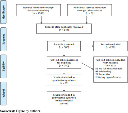 Figure 1 Refer to the image caption for details.