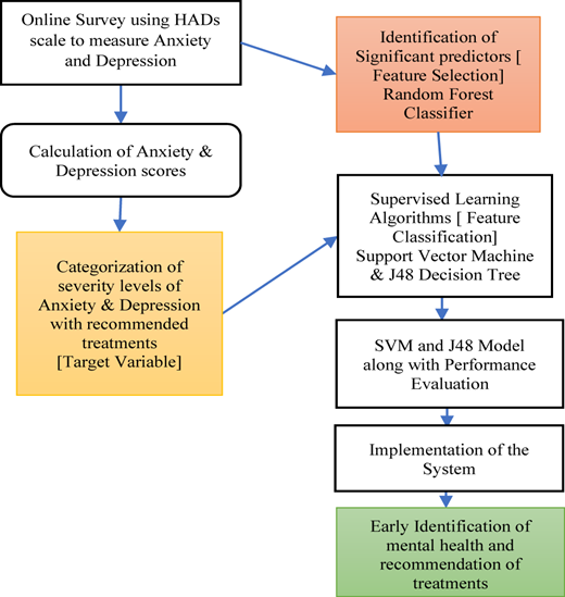 Figure 1 Refer to the image caption for details.