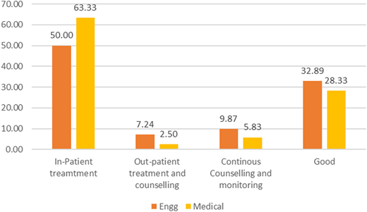 Figure 2 Refer to the image caption for details.