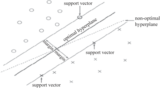Figure 3 Refer to the image caption for details.