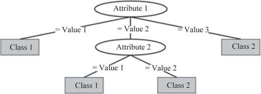 Figure 4 Refer to the image caption for details.