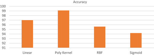 Figure 5 Refer to the image caption for details.