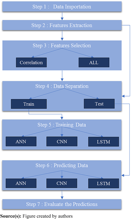 Figure 1 Refer to the image caption for details.