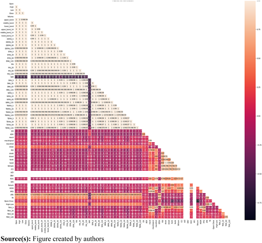 Figure 2 Refer to the image caption for details.
