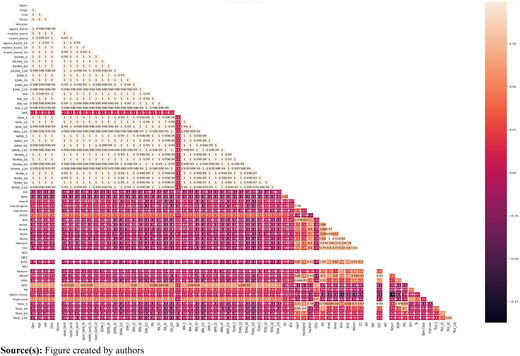 Figure 3 Refer to the image caption for details.