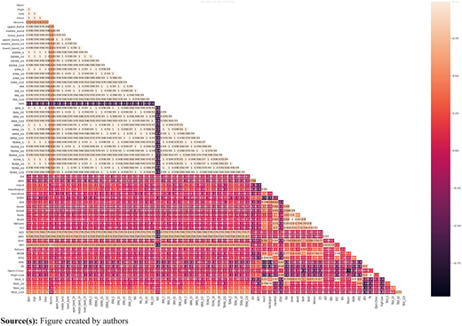 Figure 4 Refer to the image caption for details.