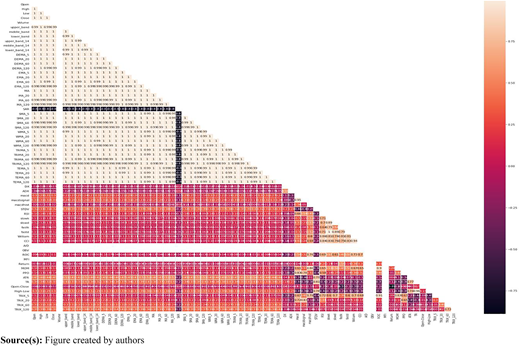 Figure 7 Refer to the image caption for details.