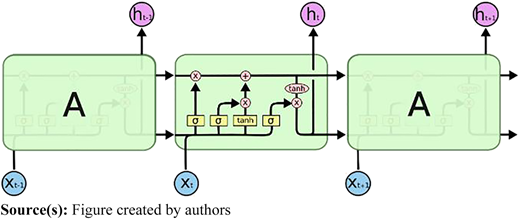 Figure 9 Refer to the image caption for details.