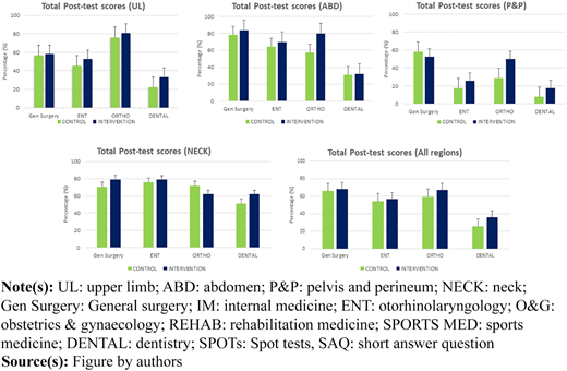 Figure 3 Refer to the image caption for details.
