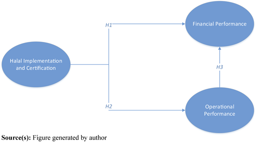Figure 1 Refer to the image caption for details.
