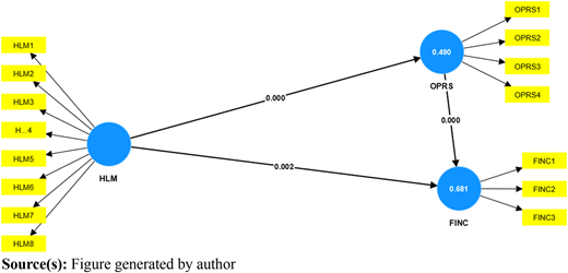 Figure 3 Refer to the image caption for details.