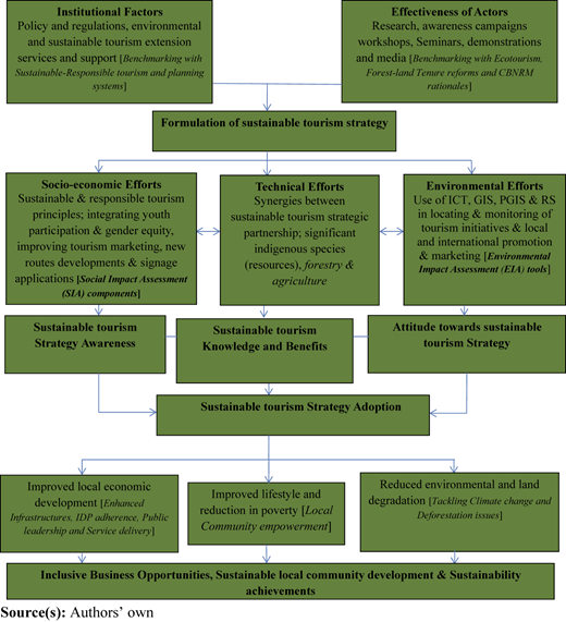Figure 1 Refer to the image caption for details.