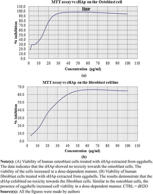 Figure 1 Refer to the image caption for details.