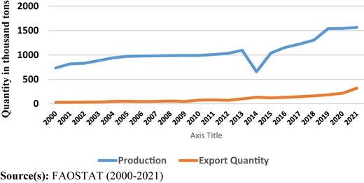 Figure 1 Refer to the image caption for details.