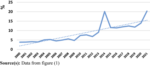 Figure 2 Refer to the image caption for details.