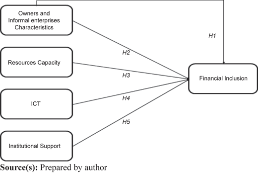 Figure 1 Refer to the image caption for details.