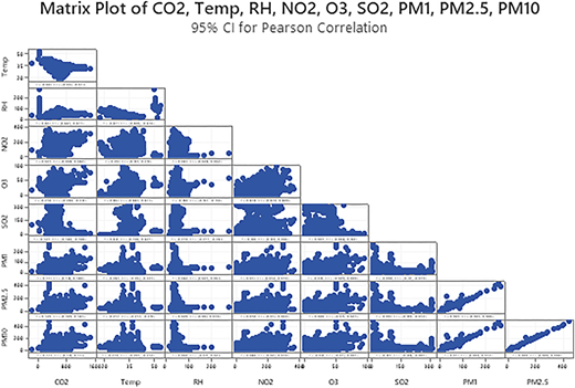Figure 4 Refer to the image caption for details.