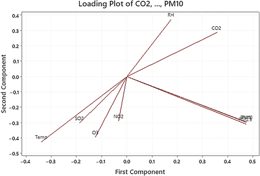 Figure 5 Refer to the image caption for details.