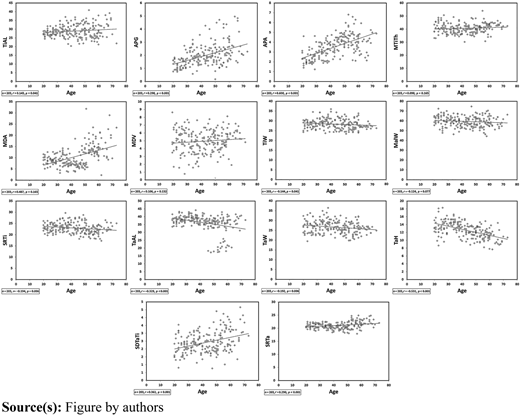 Figure 4 Refer to the image caption for details.
