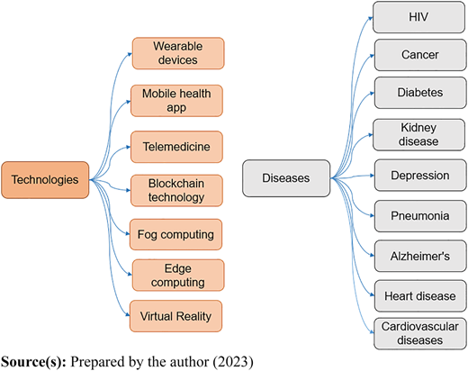 Figure 3 Refer to the image caption for details.