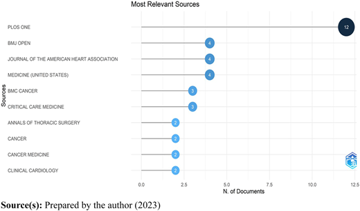 Figure 4 Refer to the image caption for details.