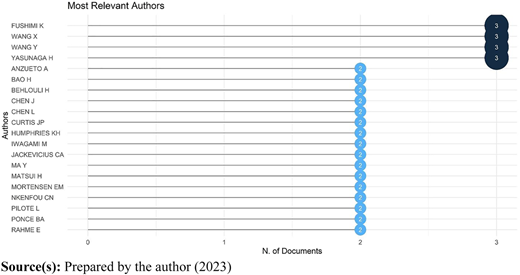 Figure 6 Refer to the image caption for details.